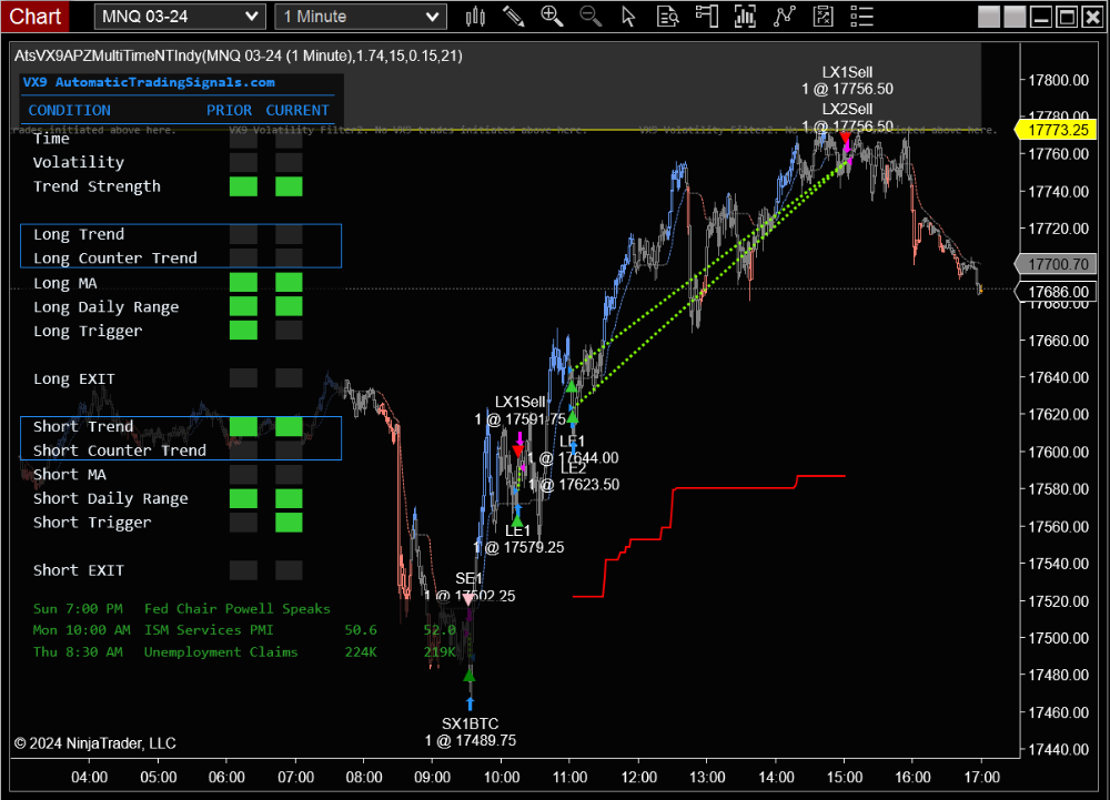 VX9 Trading Feb 2 2024